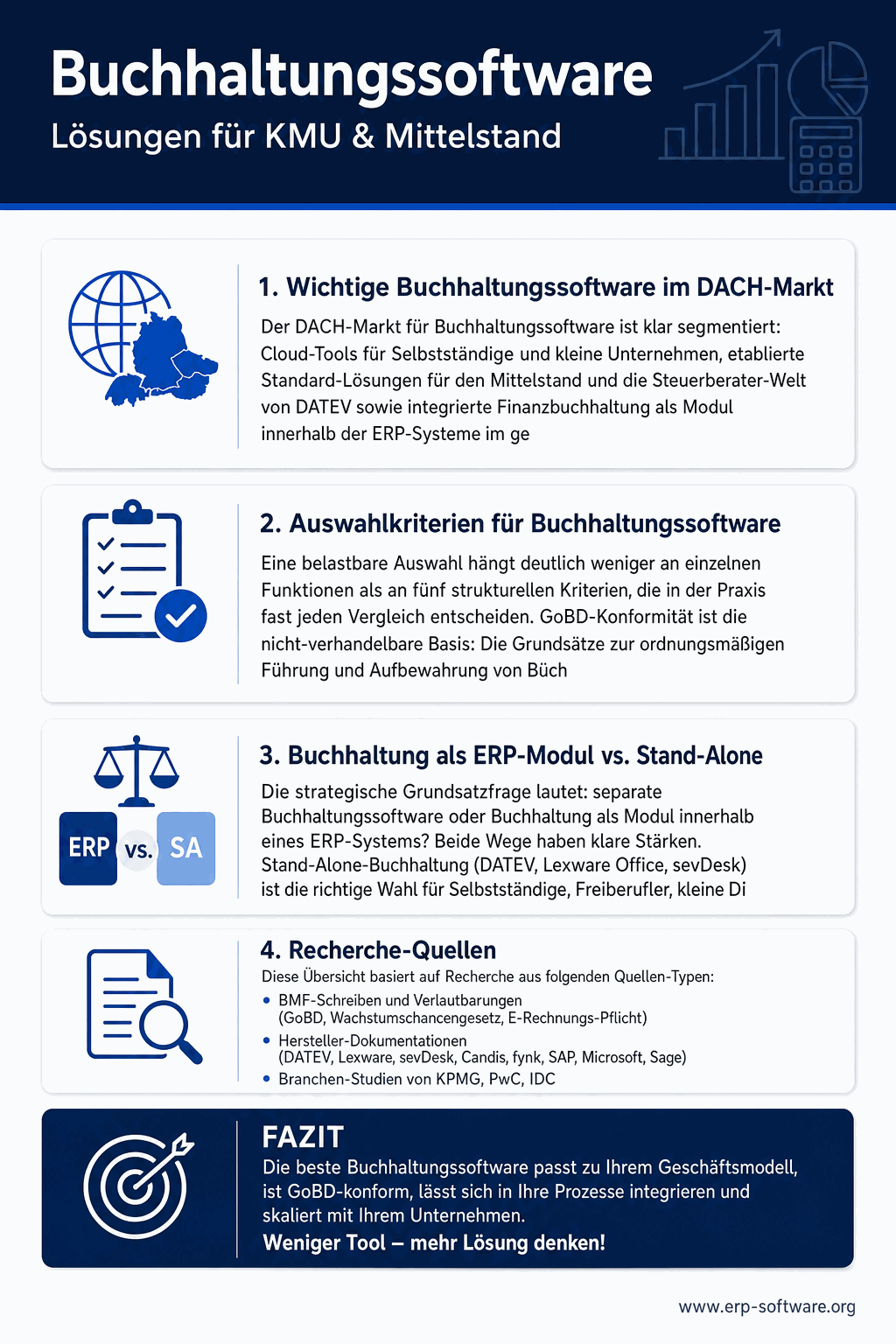 Übersicht von Buchhaltungssoftware für KMU und Mittelstand mit Größenklassen, DATEV-Integration und Top-Anbietern für deutsche Unternehmen