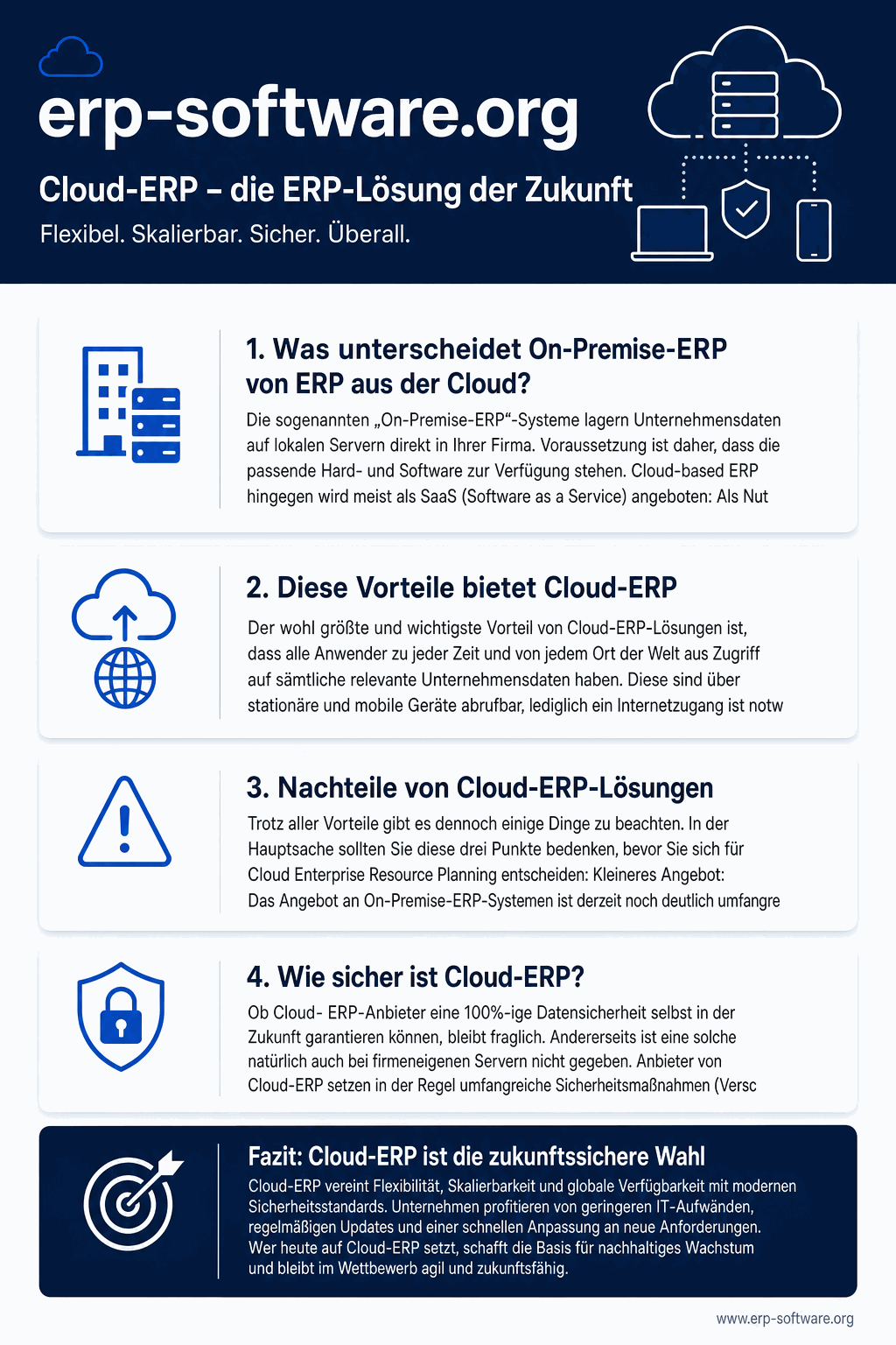 Cloud-ERP-Hub mit Service-Modell-Pyramide (SaaS, PaaS, IaaS), klaren Vorteilen und führenden Cloud-ERP-Anbietern im deutschsprachigen Markt
