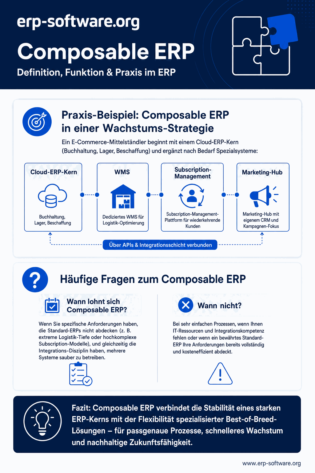 Infografik: Composable ERP