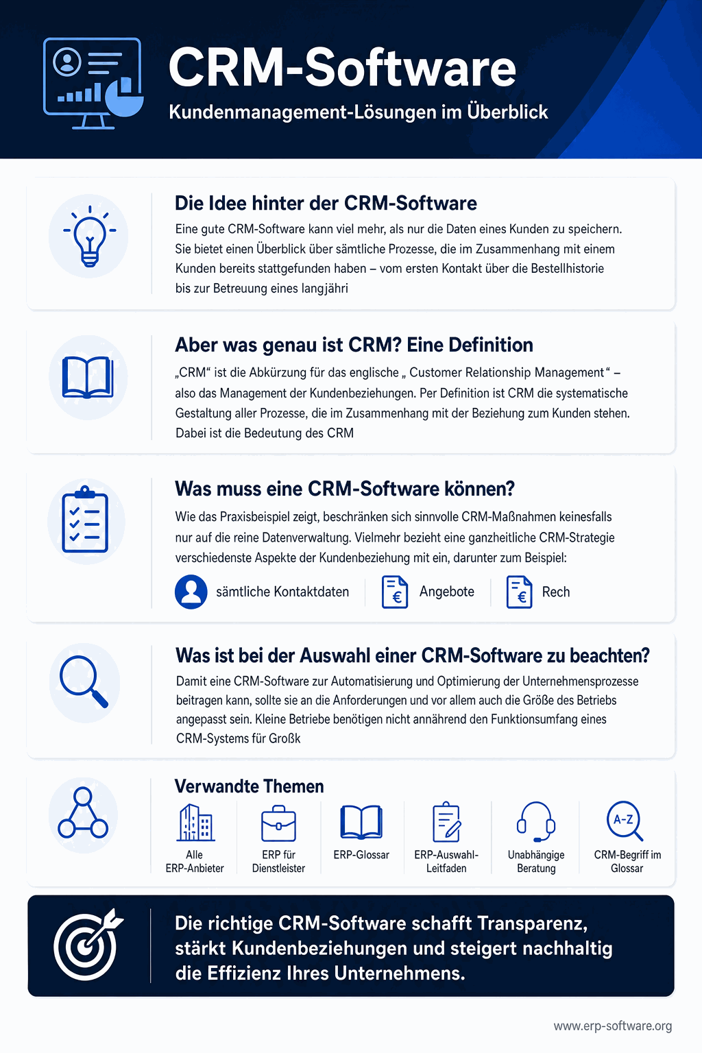 CRM-Software-Übersicht mit Funktions-Modulen, Top-Anbietern Salesforce, HubSpot, Microsoft Dynamics und nativer ERP-Integration