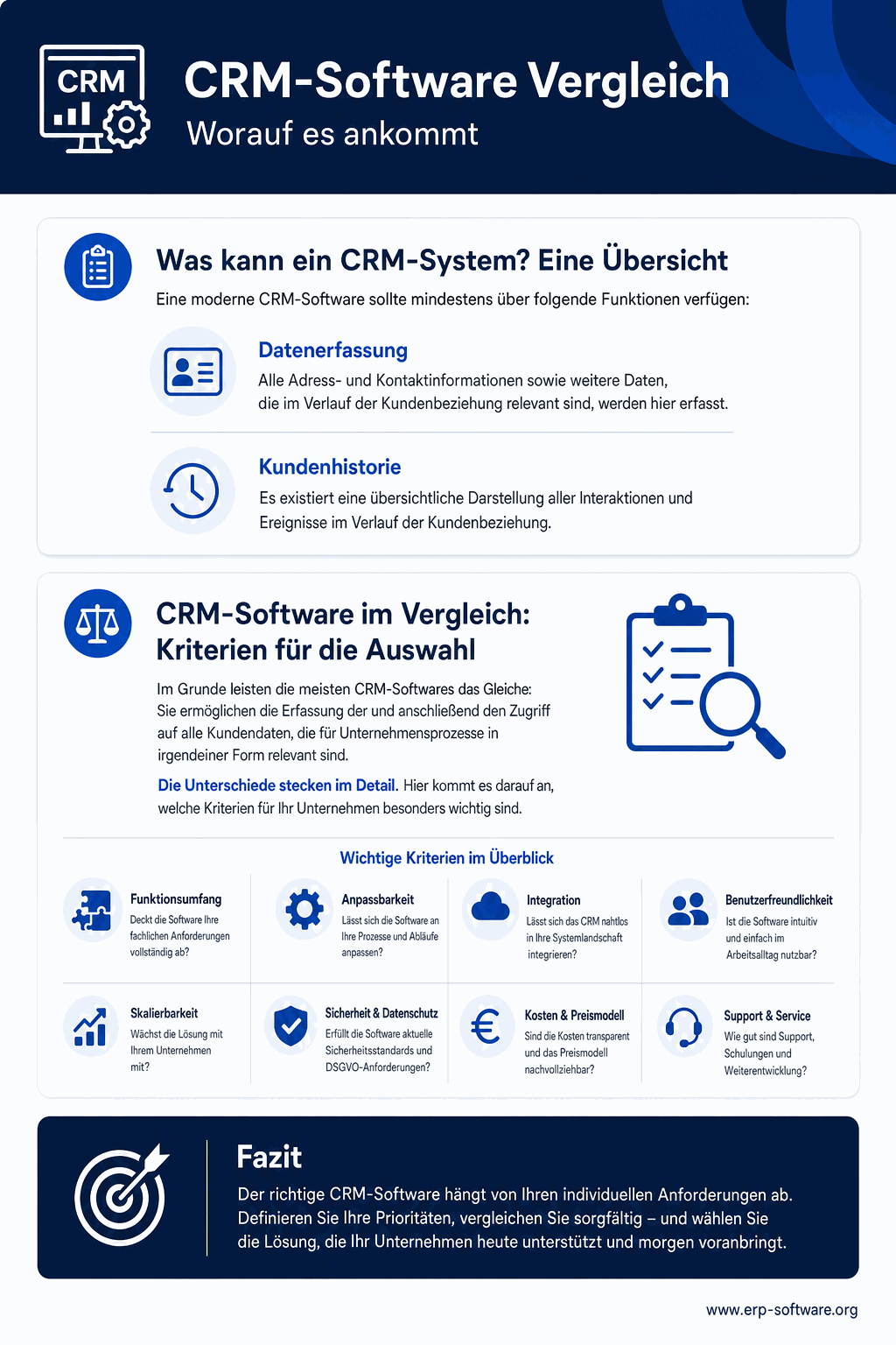 Strukturierten CRM-Software-Vergleich mit Bewertungs-Kriterien, Funktions-Tiefen und Empfehlungen je nach Unternehmensgröße