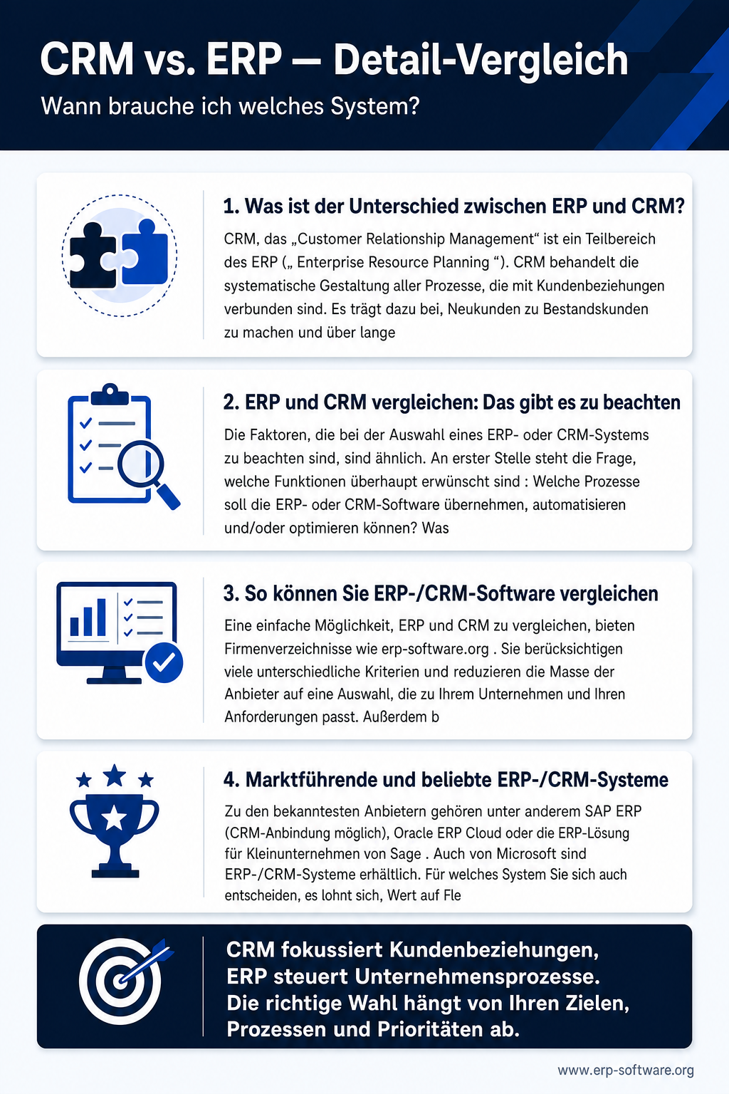 Infografik zum detaillierten CRM-vs-ERP-Vergleich mit Funktions-Abgrenzung, typischen Daten-Modellen und Integrations-Architekturen zwischen beiden Systemen. CRM fokussiert auf die Vertriebs- und Service-Phase mit Kontakten, Leads, Opportunities und Tickets; ERP deckt die operative Auftrags-Abwicklung mit Aufträgen, Lager, Buchhaltung und Reporting ab. Die Grafik zeigt typische API-Integrations-Patterns über REST, MuleSoft, Zapier oder native Connectoren und benennt wann beide Systeme parallel sinnvoll sind versus integriert in einer Suite.