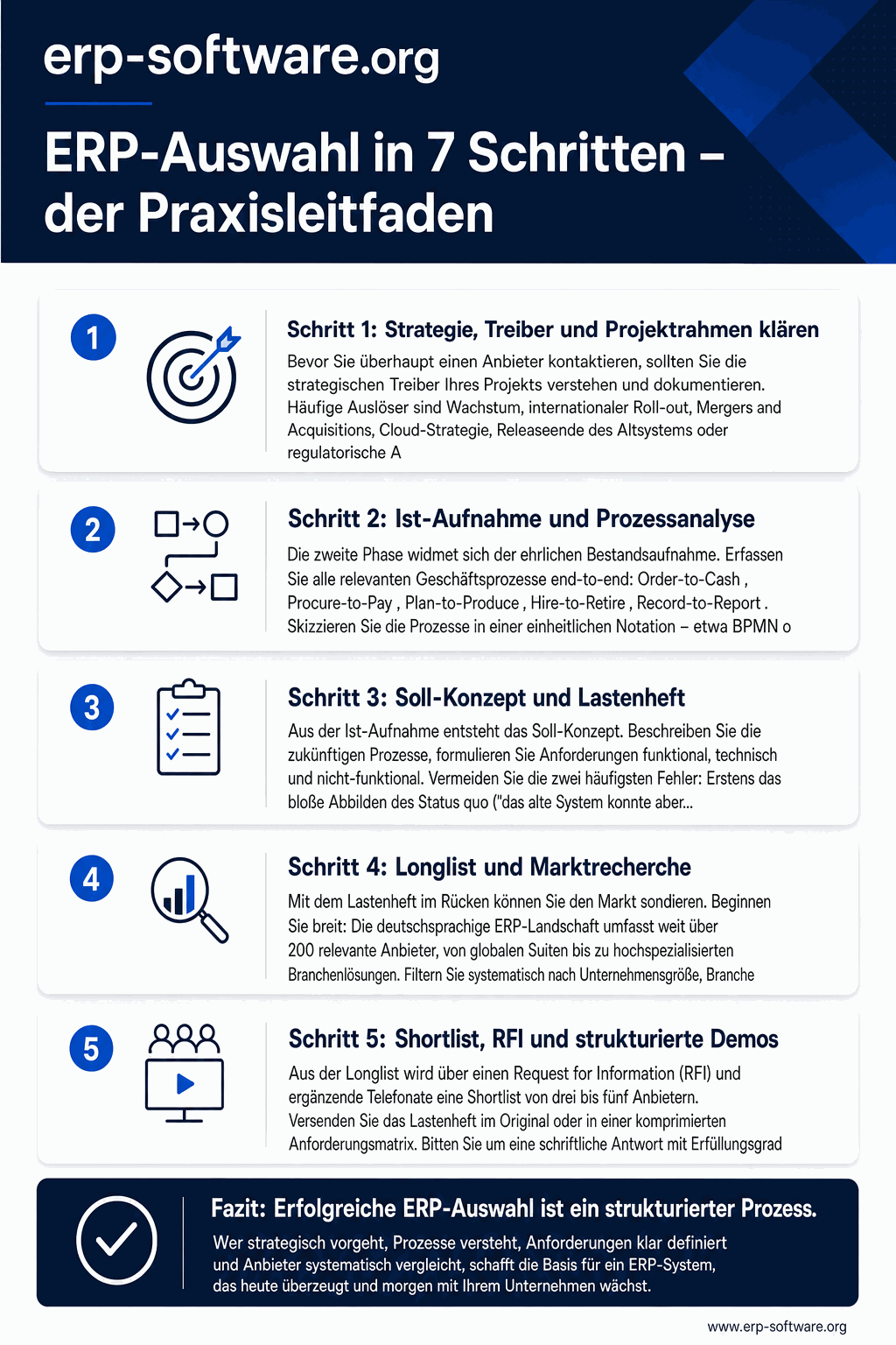 ERP-Auswahl in 7 strukturierten Schritten von der Anforderungs-Analyse über das Lastenheft bis zur Vertragsverhandlung mit dem Anbieter