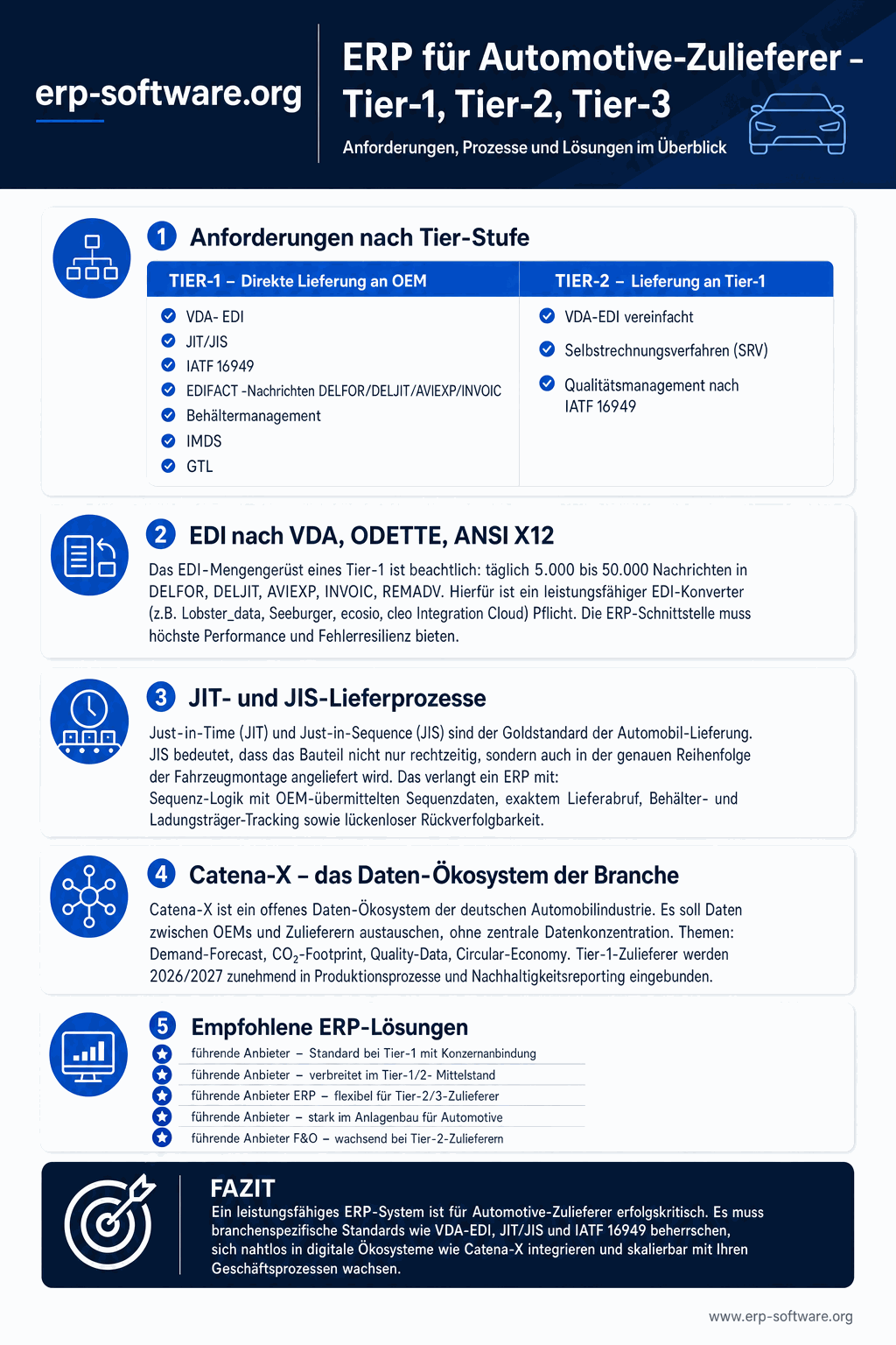 ERP für Automotive-Zulieferer aller Tiers mit EDI/VDA, JIT/JIS-Lieferung und IATF-16949-Qualität