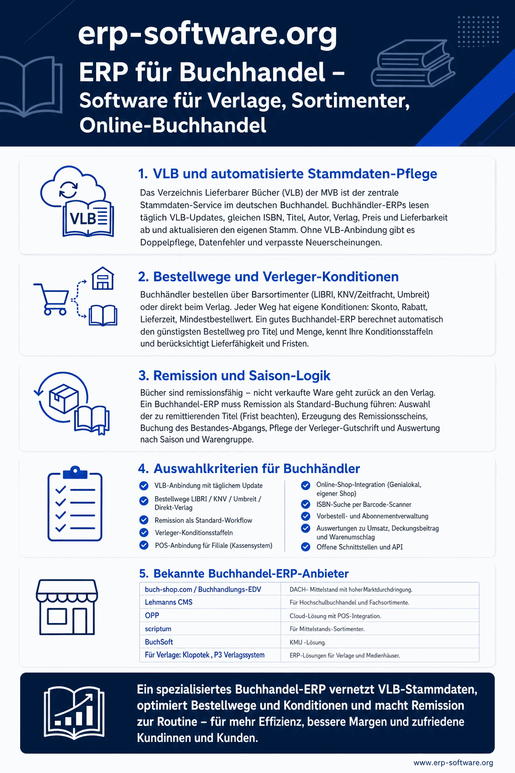 ERP für den Buchhandel mit VLB-Anbindung, Barsortiment-Bestellung und Remissions-Abwicklung