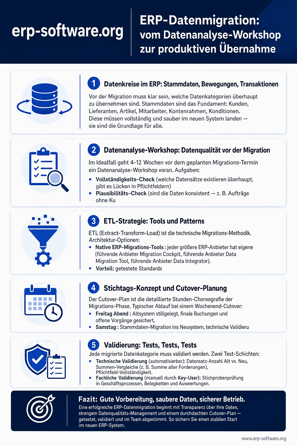 ERP-Datenmigration vom Datenanalyse-Workshop über Mapping und Bereinigung bis zur produktiven Übernahme