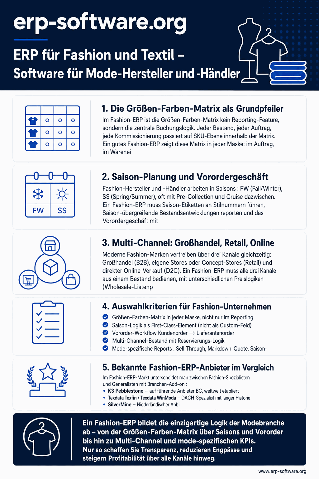 ERP für Fashion und Textil mit Variantenmatrix (Größe × Farbe), Saison-Planung und Kollektions-Management