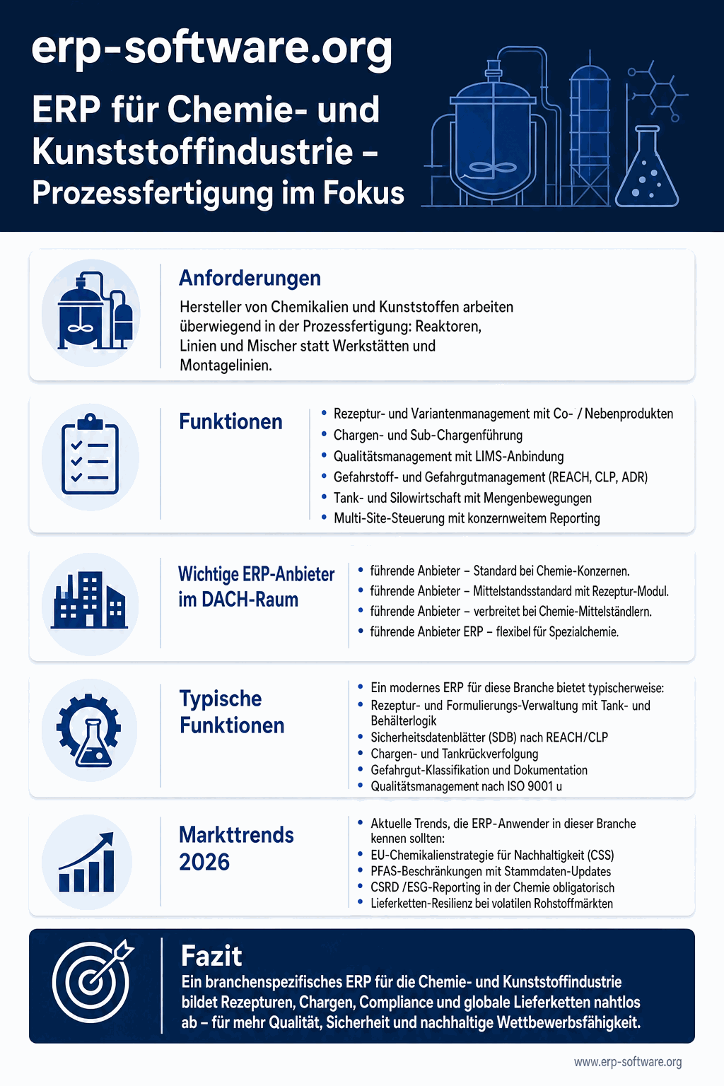 ERP für Chemie- und Kunststoffindustrie mit Fokus auf Rezeptur-Management, Chargen-Tracking, REACH-Konformität und Prozessfertigung