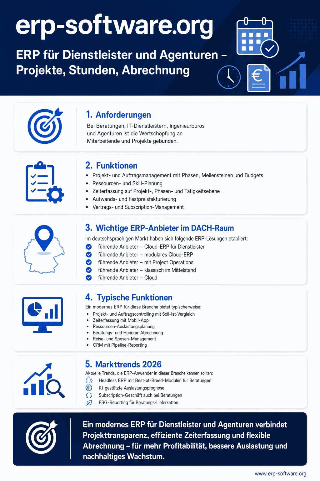 ERP für Dienstleister mit Projekt-Controlling, Zeit-Erfassung und Top-Anbietern für IT-, Beratungs- und Engineering-Firmen