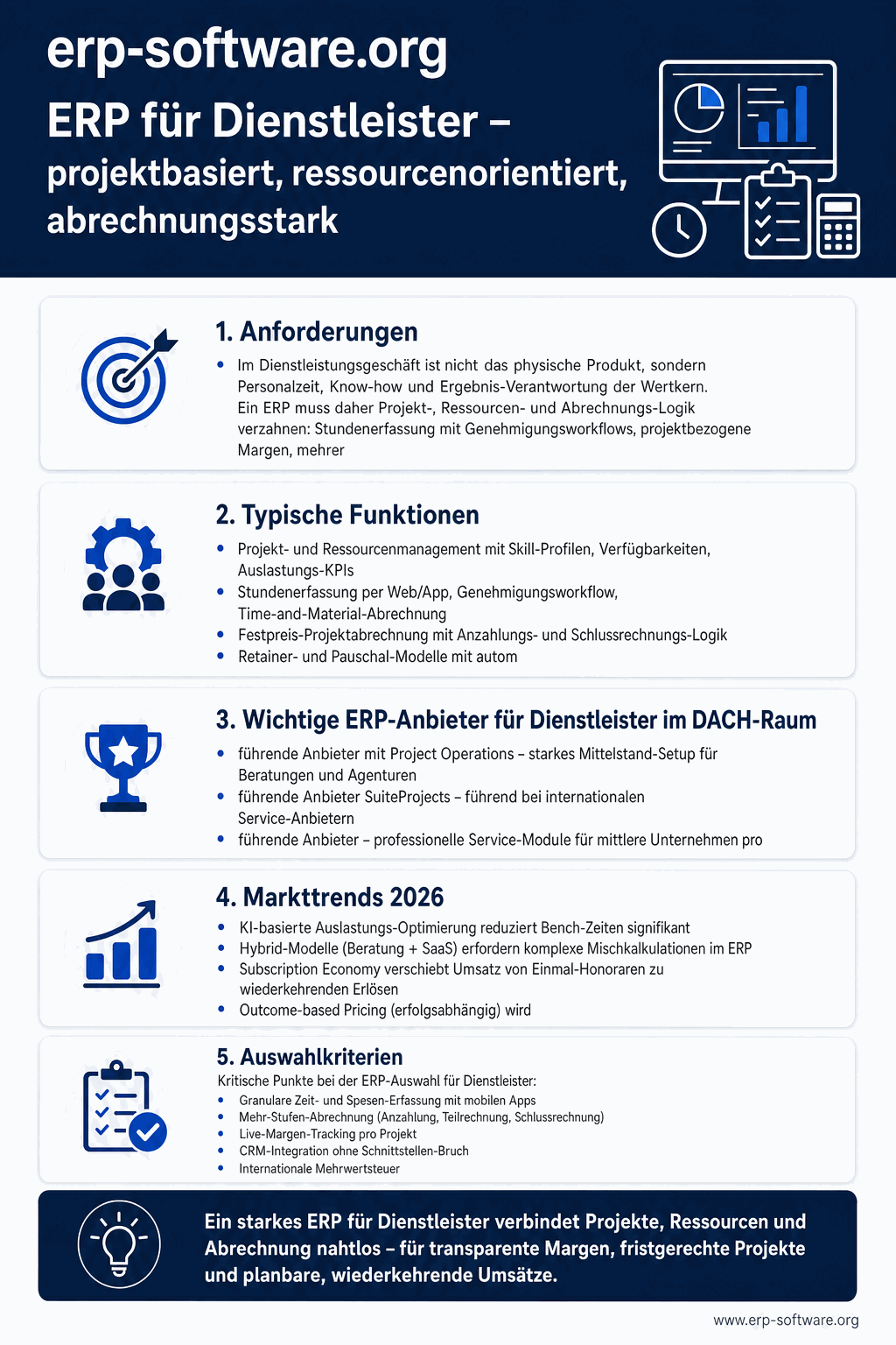 ERP für Dienstleistung mit Projekt-Controlling, Zeit-Erfassung und Abrechnungs-Modellen für Beratung, IT-Services und Engineering