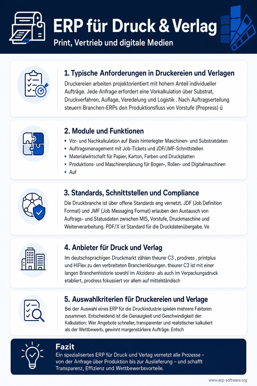 Infografik zu ERP für Druck- und Verlagswesen mit Kalkulation, Druck-Auftrags-Steuerung sowie Integration von Print- und Digital-Medien-Workflows. Druck-ERPs benötigen Multi-Maschinen-Kalkulation (Offset, Digital, Großformat), Web-to-Print-Anbindung, Subskriptions-Management für Verlags-Produkte sowie Rechte-Verwaltung für digitale Inhalte. Die Grafik nennt mit MIS-Lösungen wie PrintPlus, ams.erp Print und SAP Media die führenden Druckerei- und Verlags-ERPs.