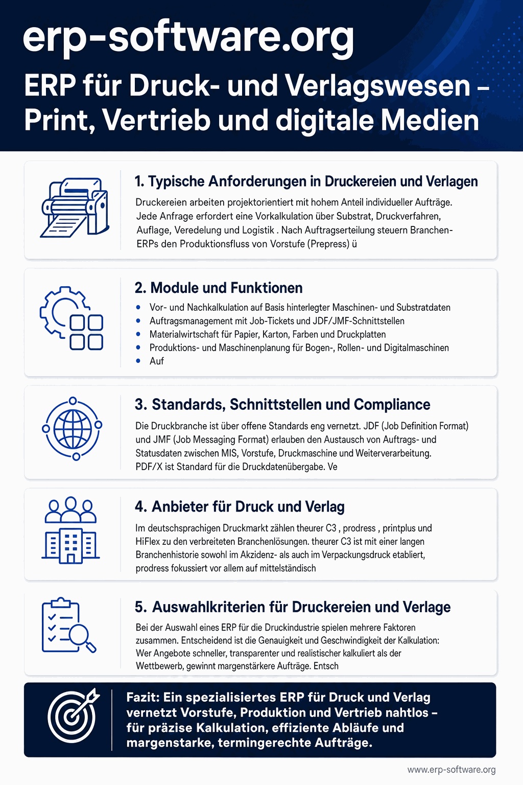 ERP für Druck- und Verlagswesen mit Kalkulation, Druck-Auftrags-Steuerung sowie Integration von Print- und Digital-Medien-Workflows