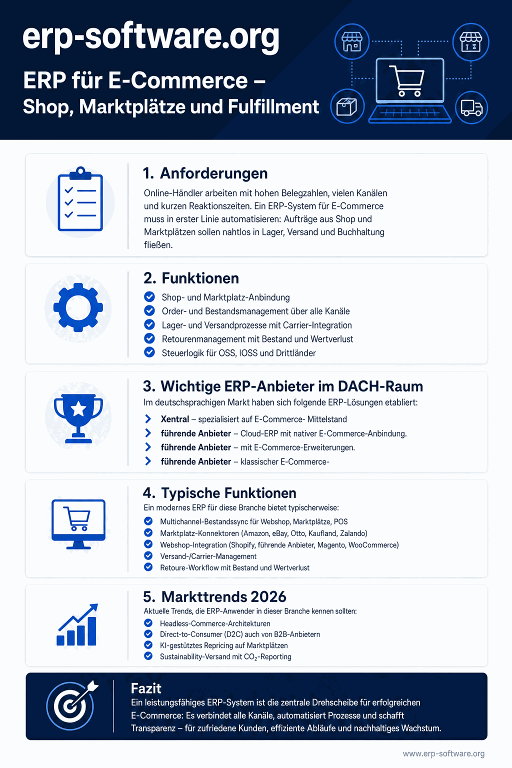 ERP für E-Commerce mit Multichannel-Funktionen, Shop-Integrationen und Top-Anbietern für Online-Händler ab 100