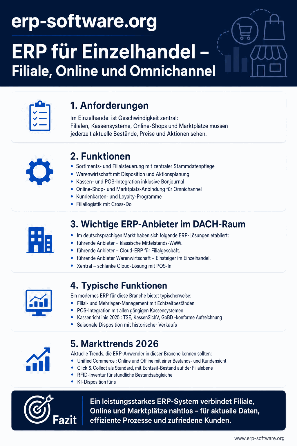 ERP für Einzelhandel mit Filial-POS-Integration, Omnichannel-Funktionen und Top-Anbietern für Retail-Setups mit mehreren Standorten