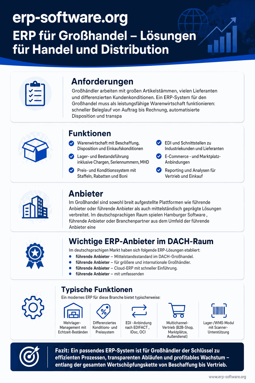 ERP-Systemen für den Großhandel mit distributions-spezifischen Anforderungen, Lager- und Logistik-Funktionen sowie passenden Anbietern