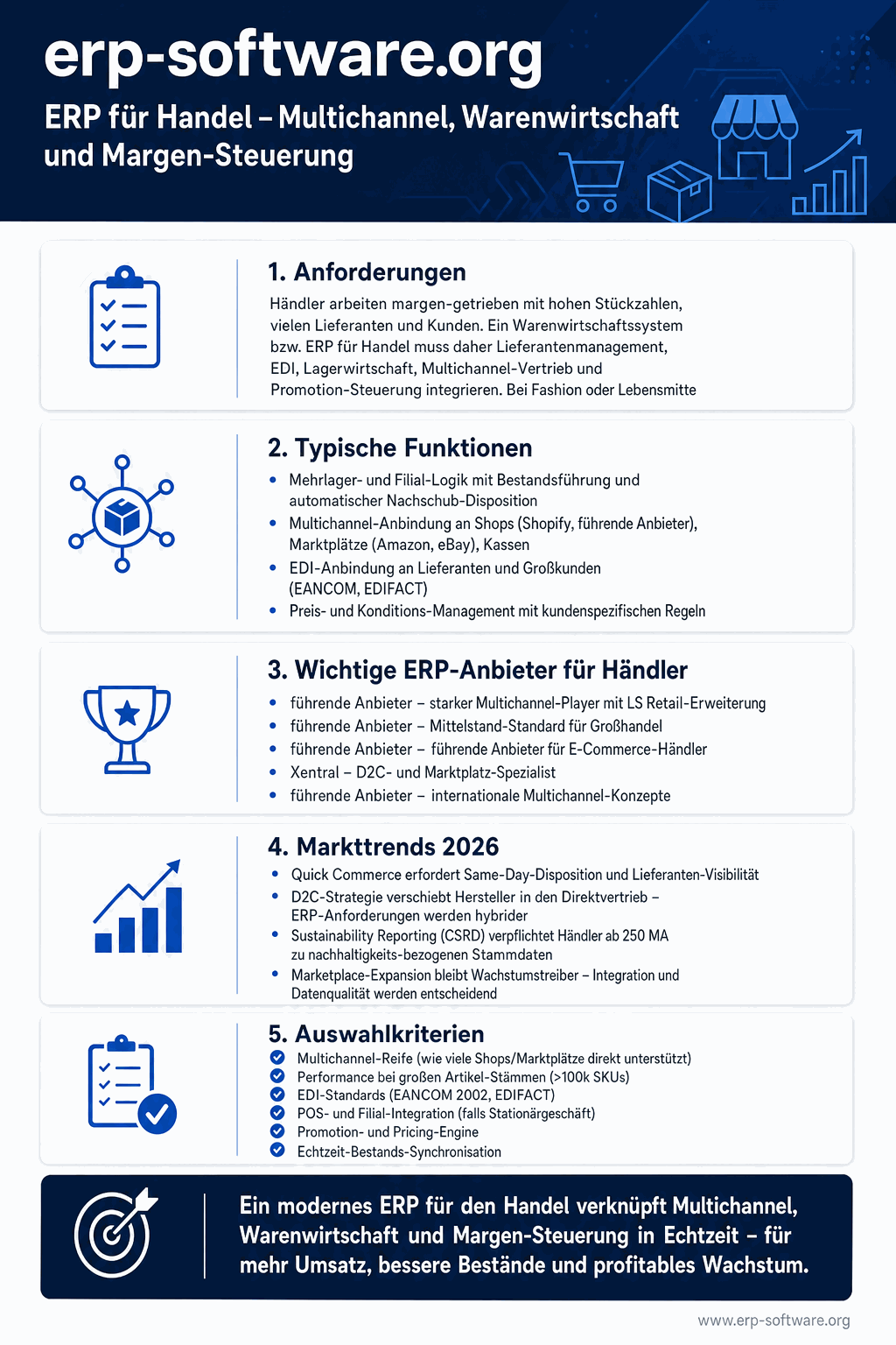 ERP-Systemen für den Handel mit Unterscheidung Großhandel und Einzelhandel, typischen Filial- und E-Commerce-Funktionen sowie Top-Anbietern