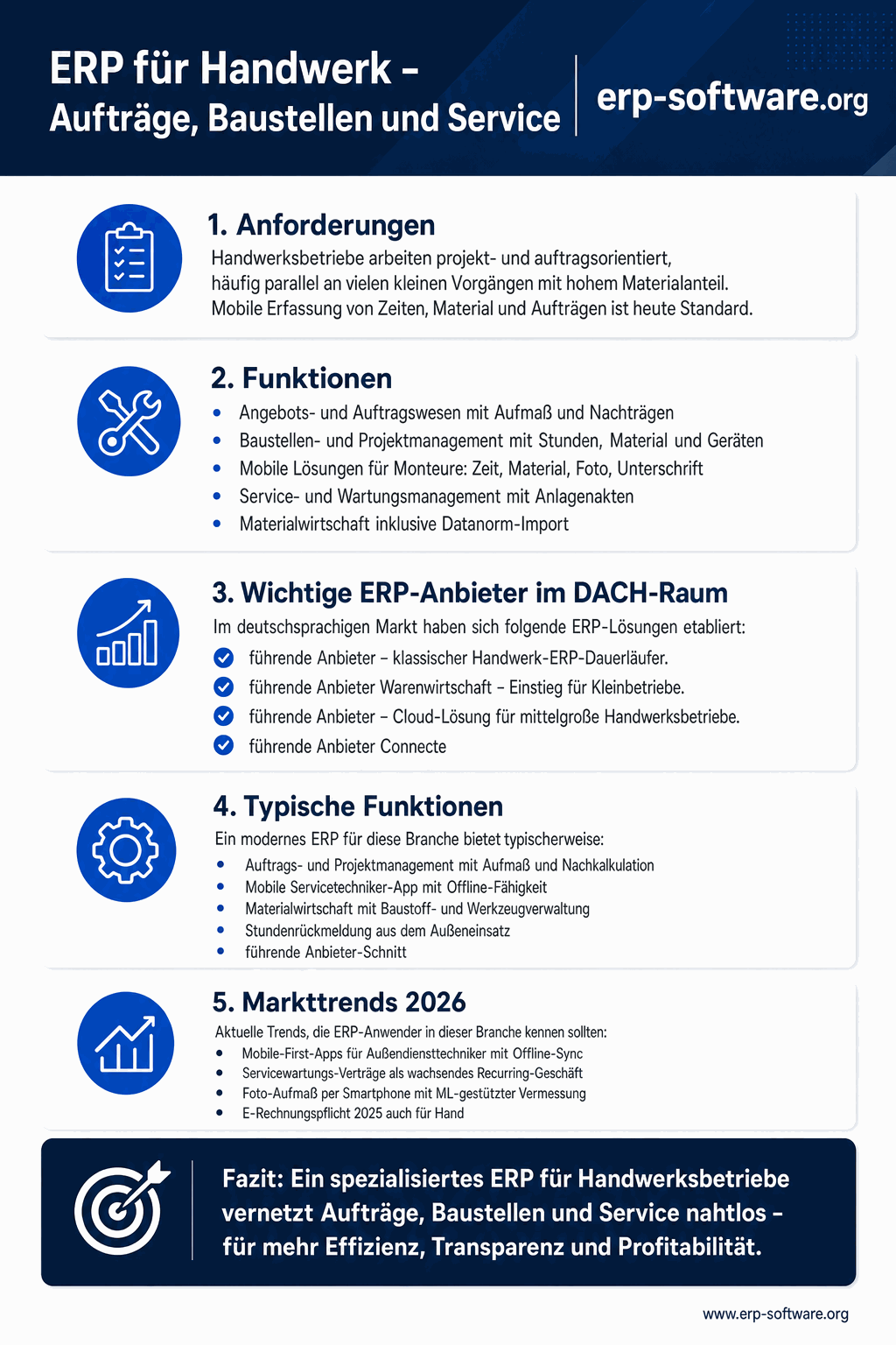 ERP für Handwerks-Betriebe mit branchen-typischen Funktionen, Mobile-Service-Modulen und Top-Anbietern für Sanitär, Elektro und Bau