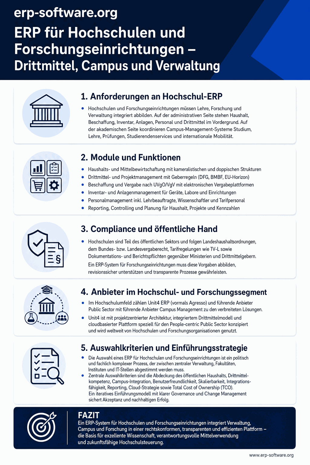 ERP für Hochschulen und Forschungseinrichtungen mit Drittmittel-Verwaltung, Campus-Management und Forschungs-Reporting