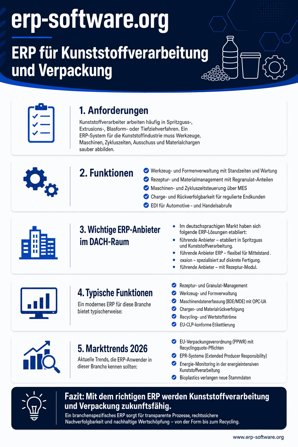 ERP für Kunststoffverarbeitung und Verpackung mit Spritzguss-Steuerung, Werkzeug-Management und Maschinen-Anbindung an Arburg, Engel und Krauss-Maffei