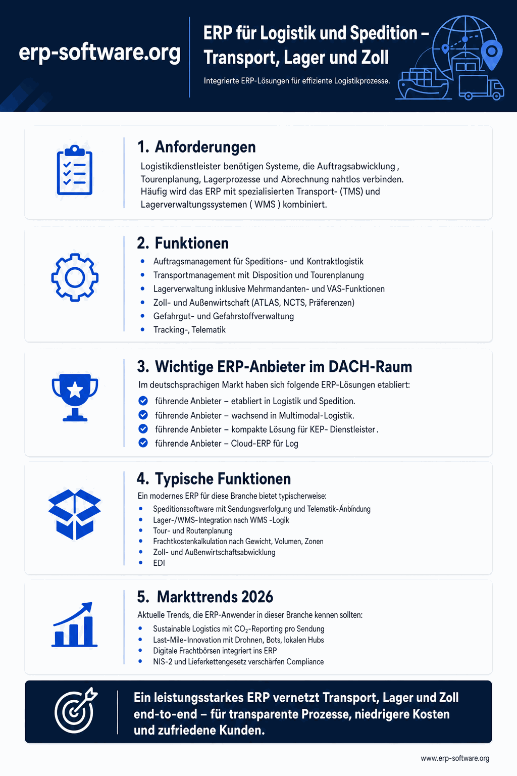 ERP-Systemen für Logistik-Dienstleister mit WMS-Integration, Track-and-Trace-Funktionen und Top-Anbietern für Speditionen und 3PL-Provider