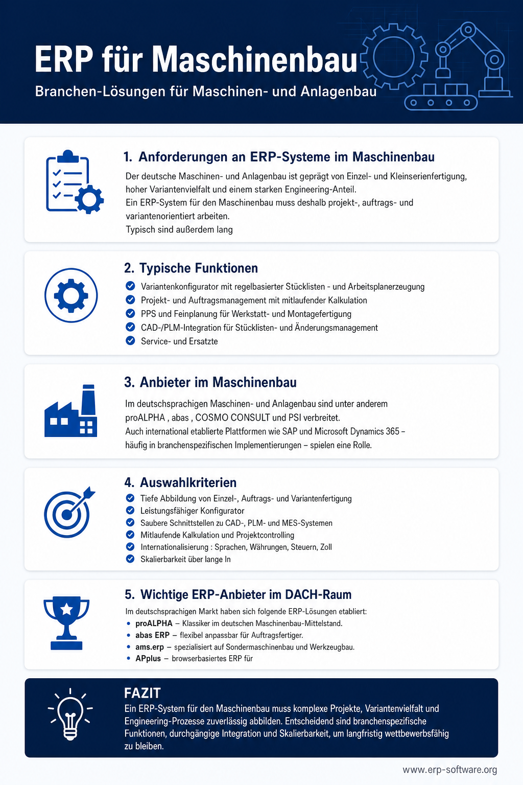 Infografik zu ERP für Maschinenbau mit branchen-spezifischen Anforderungen, Top-Anbietern und Funktions-Schwerpunkten in der Variantenfertigung. Maschinenbau-ERPs müssen komplexe Stücklisten-Strukturen, Engineer-to-Order-Prozesse, Variantenkonfiguration, Projekt-Kalkulation und langlebige Service-Verträge abbilden. Die Grafik nennt mit Abas, ProAlpha, IFS, Infor LN und SAP S/4HANA die führenden Maschinenbau-ERPs und zeigt ihre spezifischen Branchen-Module.