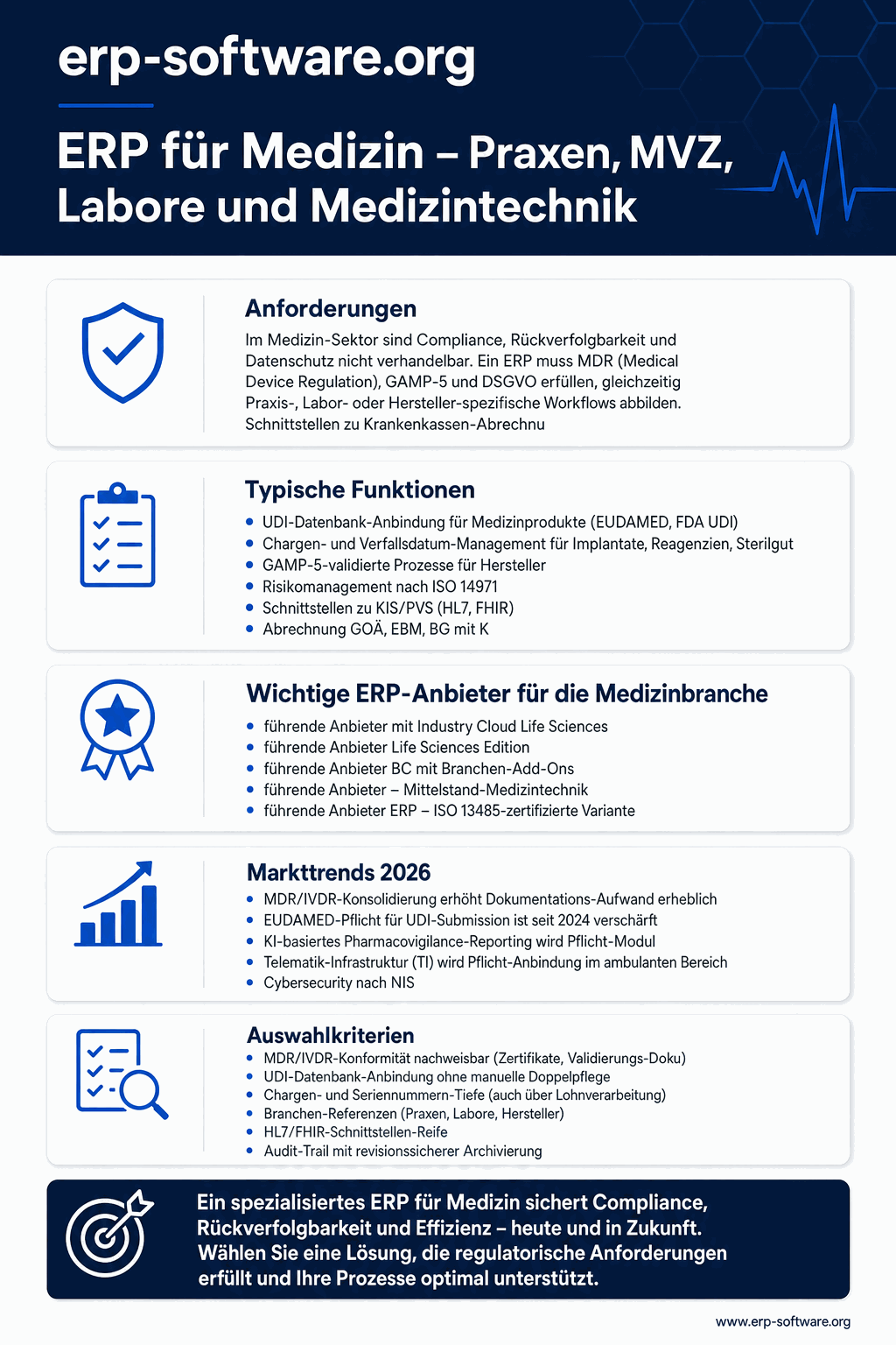 ERP für Medizin mit Schwerpunkt auf Praxen, MVZ, Laboren und Medizintechnik-Herstellern unter Berücksichtigung von GxP-Anforderungen