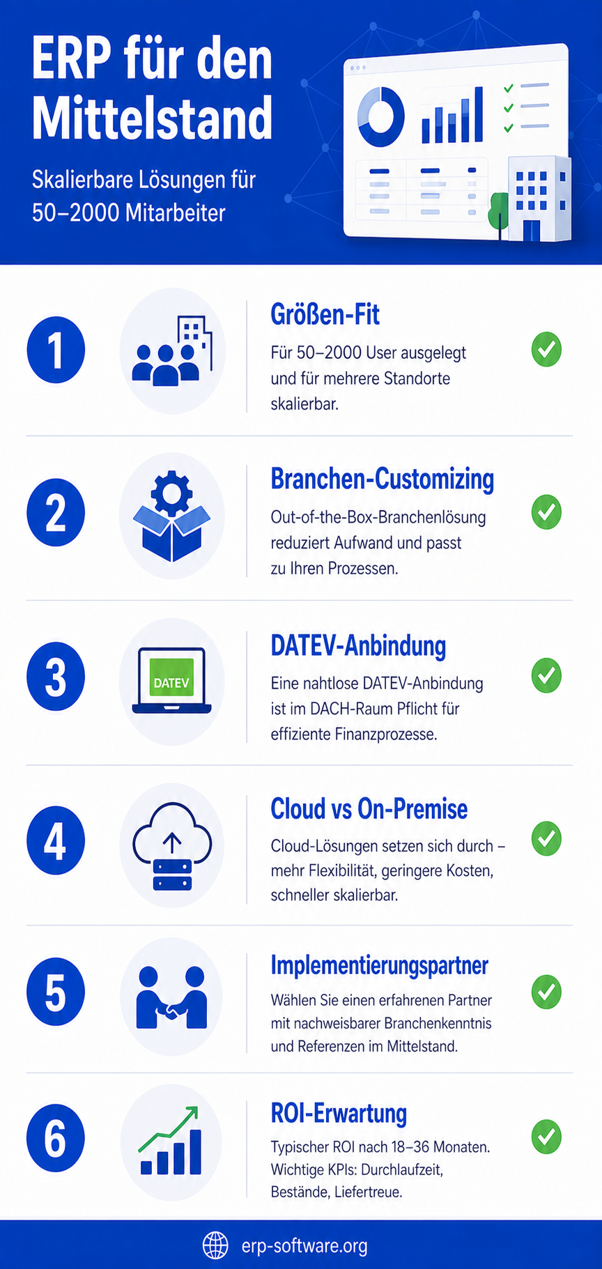 Infografik: ERP for the mid-market 2026: Auswahl, Vendors und Praxis-Tipps