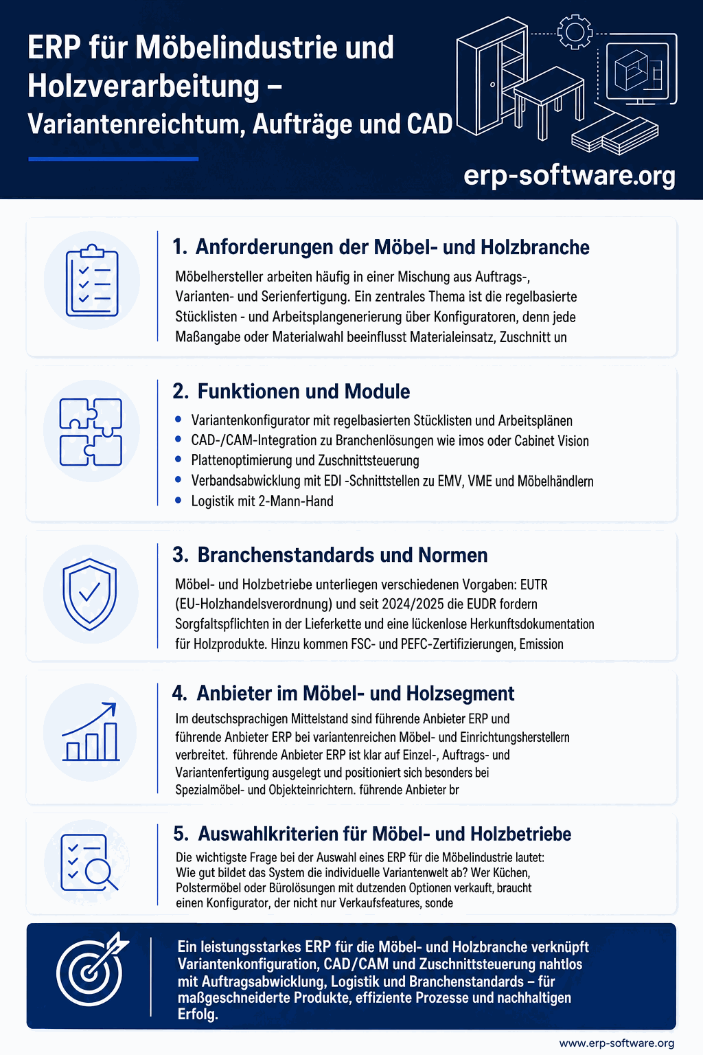 ERP für Möbelindustrie und Holzverarbeitung mit Konfigurator-Funktionen, Variantenfertigung und Liefer-Termin-Management