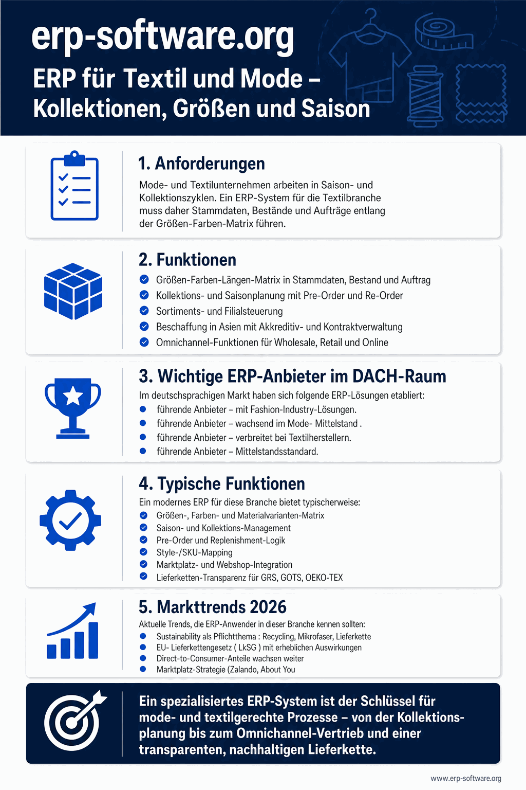 ERP für Textil- und Mode-Industrie mit Schwerpunkt auf Variantenmatrix (Größe x Farbe), Saison-Planung und Kollektions-Management