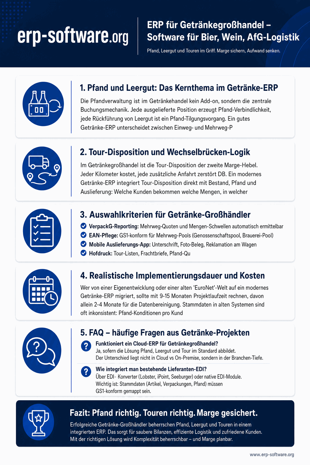 ERP für den Getränkegroßhandel mit Leergut-Verwaltung, Pfand-Abrechnung und Touren-Planung