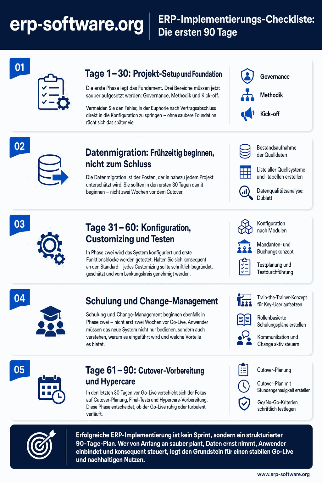 ERP-Implementierungs-Checkliste mit den wichtigsten Aufgaben in den ersten 90 Tagen nach Go-Live für DACH-Mittelstands-Projekte