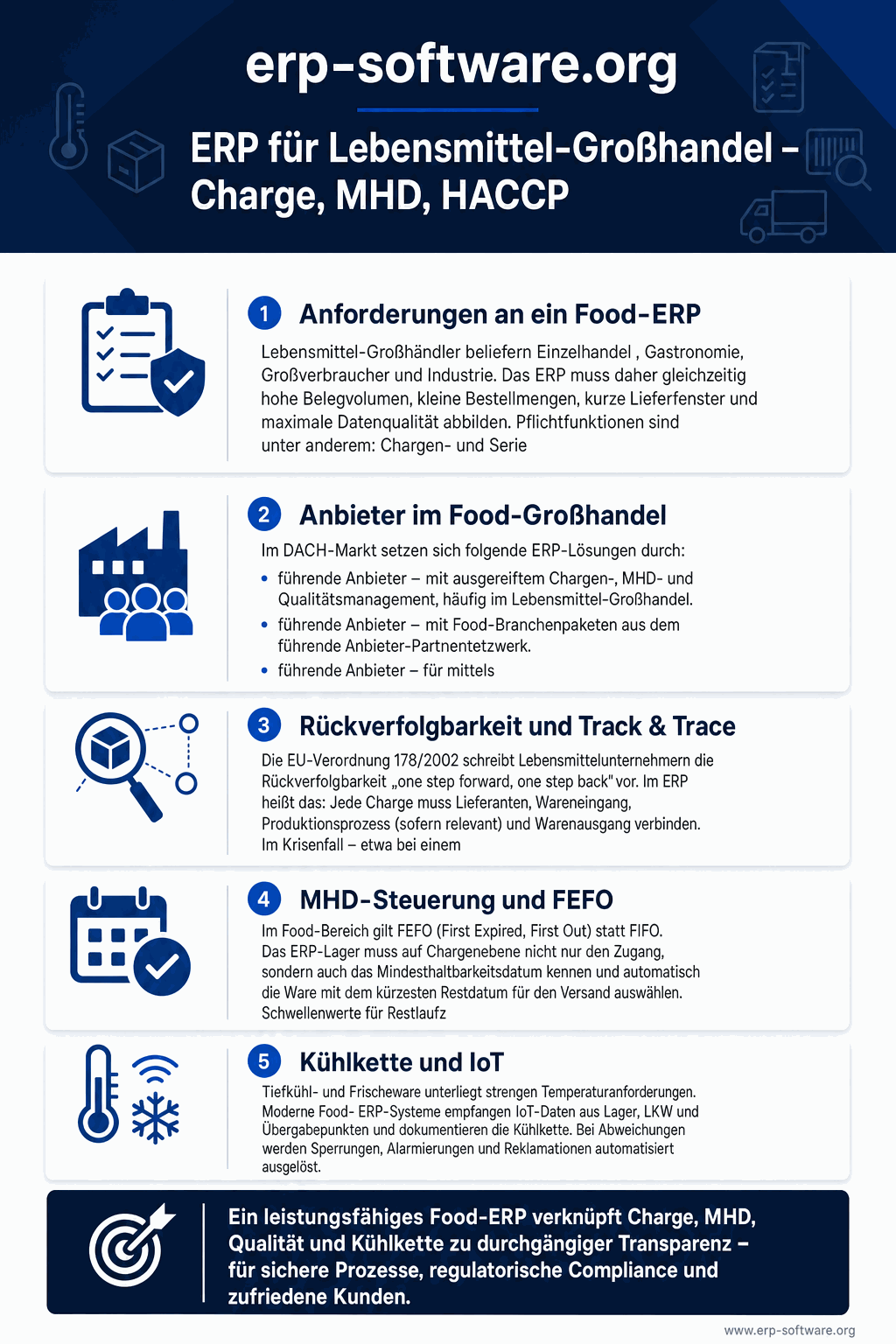 ERP für den Lebensmittel-Großhandel mit Chargen-Rückverfolgung, MHD-Steuerung und HACCP-Konformität