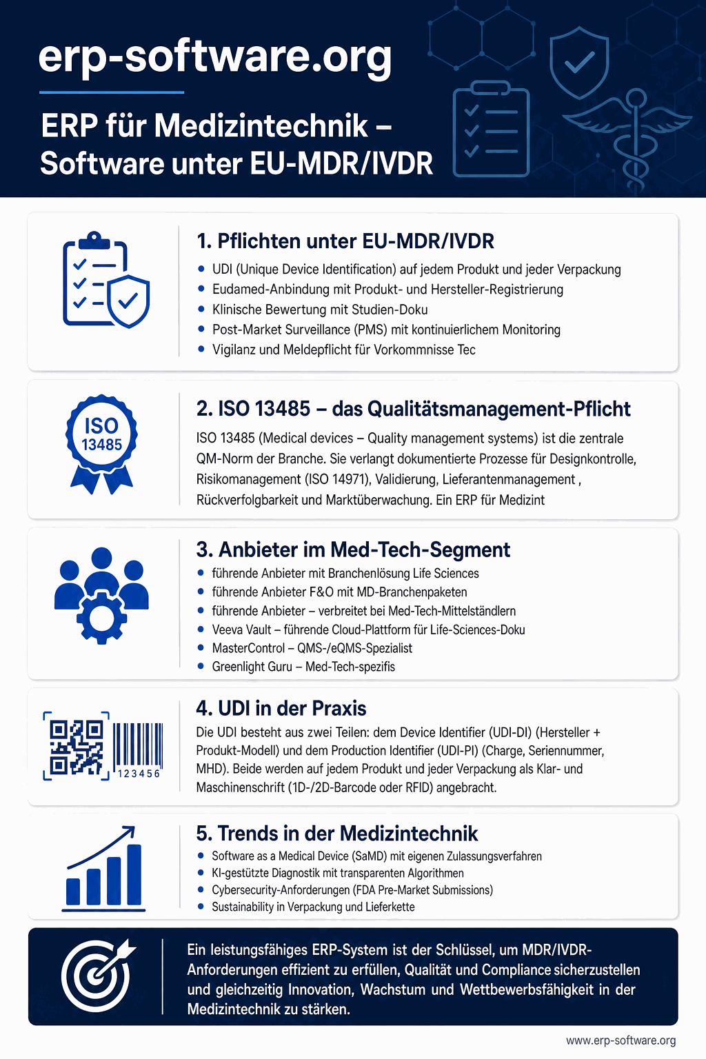 ERP für Medizintechnik-Hersteller unter EU-MDR und IVDR mit UDI-Verwaltung, Device History Record und Validierung