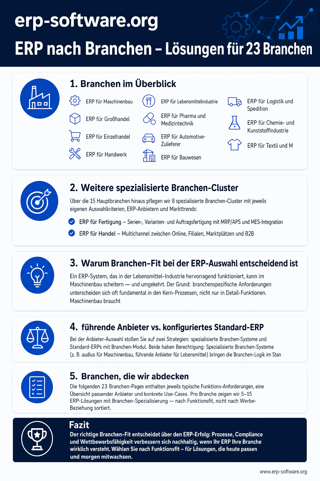 ERP nach Branchen mit Übersicht aller 23 Branchen-Lösungen und ihren spezifischen Anforderungen