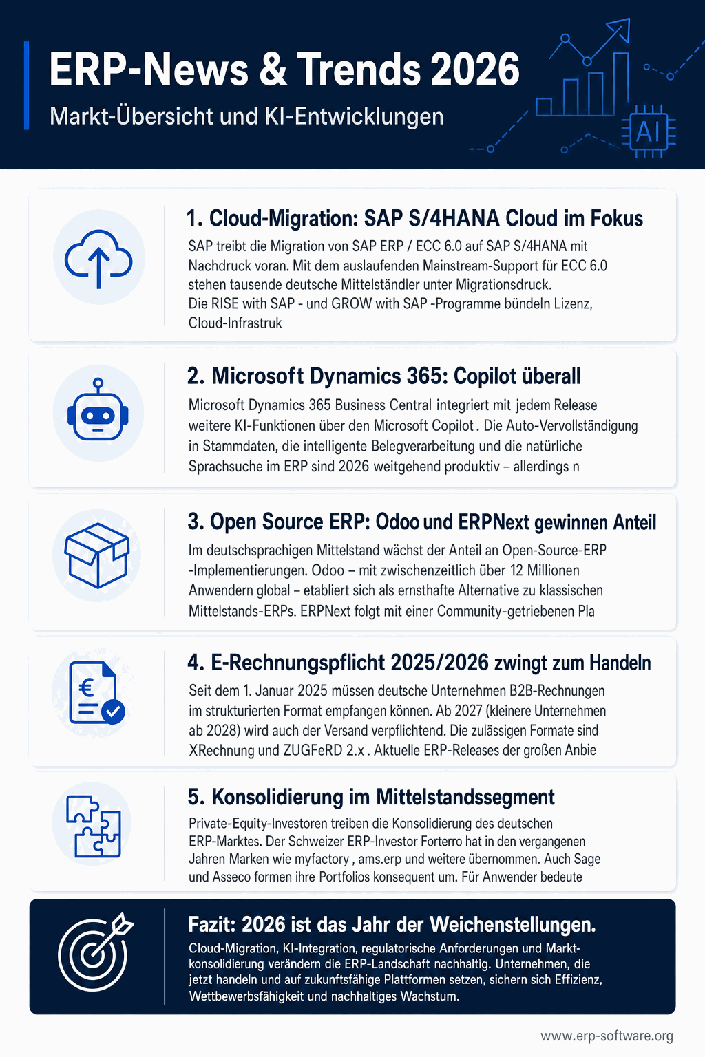 ERP-News und Trends 2026 mit Markt-Übersicht, KI-Integration, Cloud-Migration und den wichtigsten Hersteller-News des Jahres