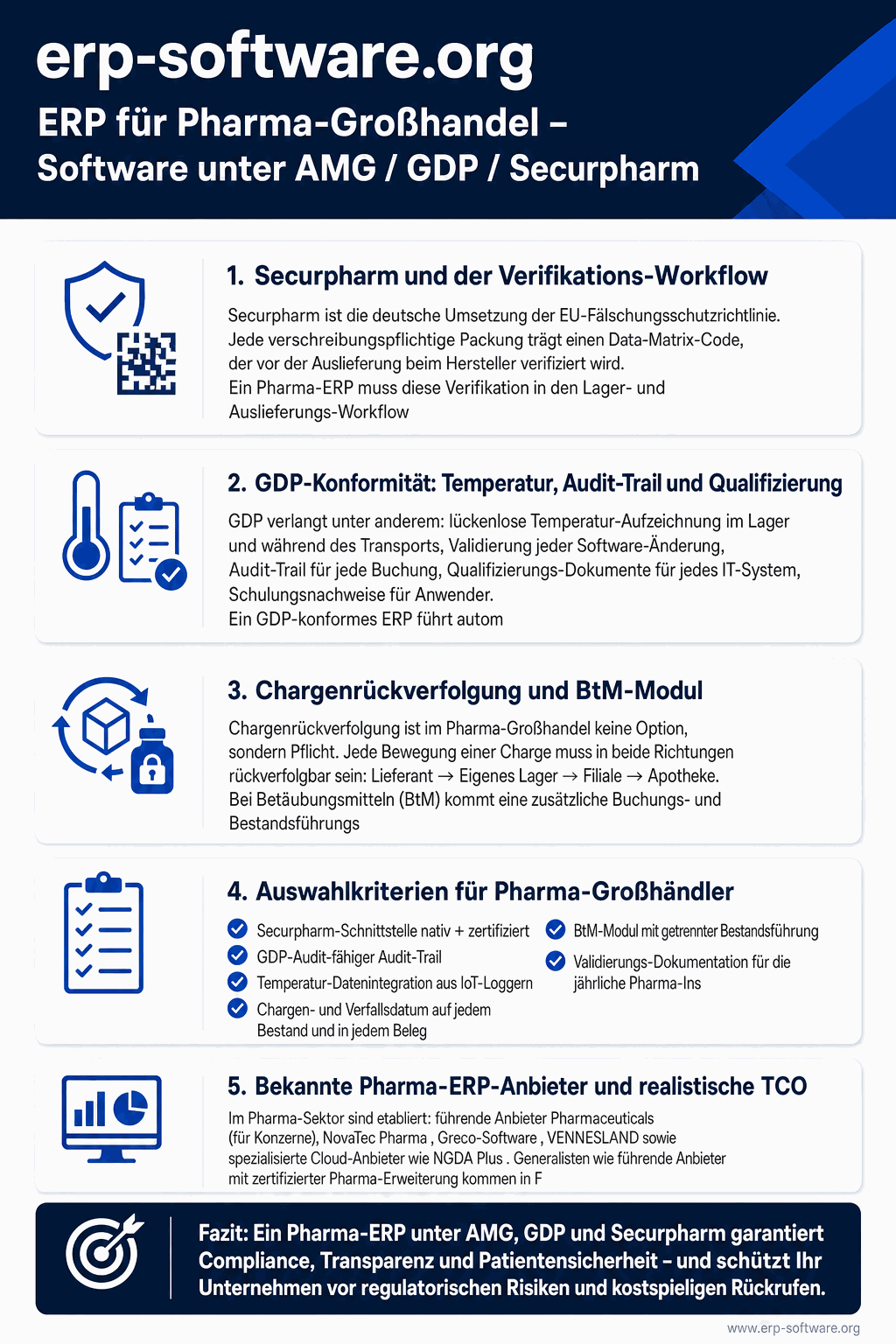ERP für den Pharma-Großhandel unter AMG, GDP-Richtlinie und securPharm-Serialisierung