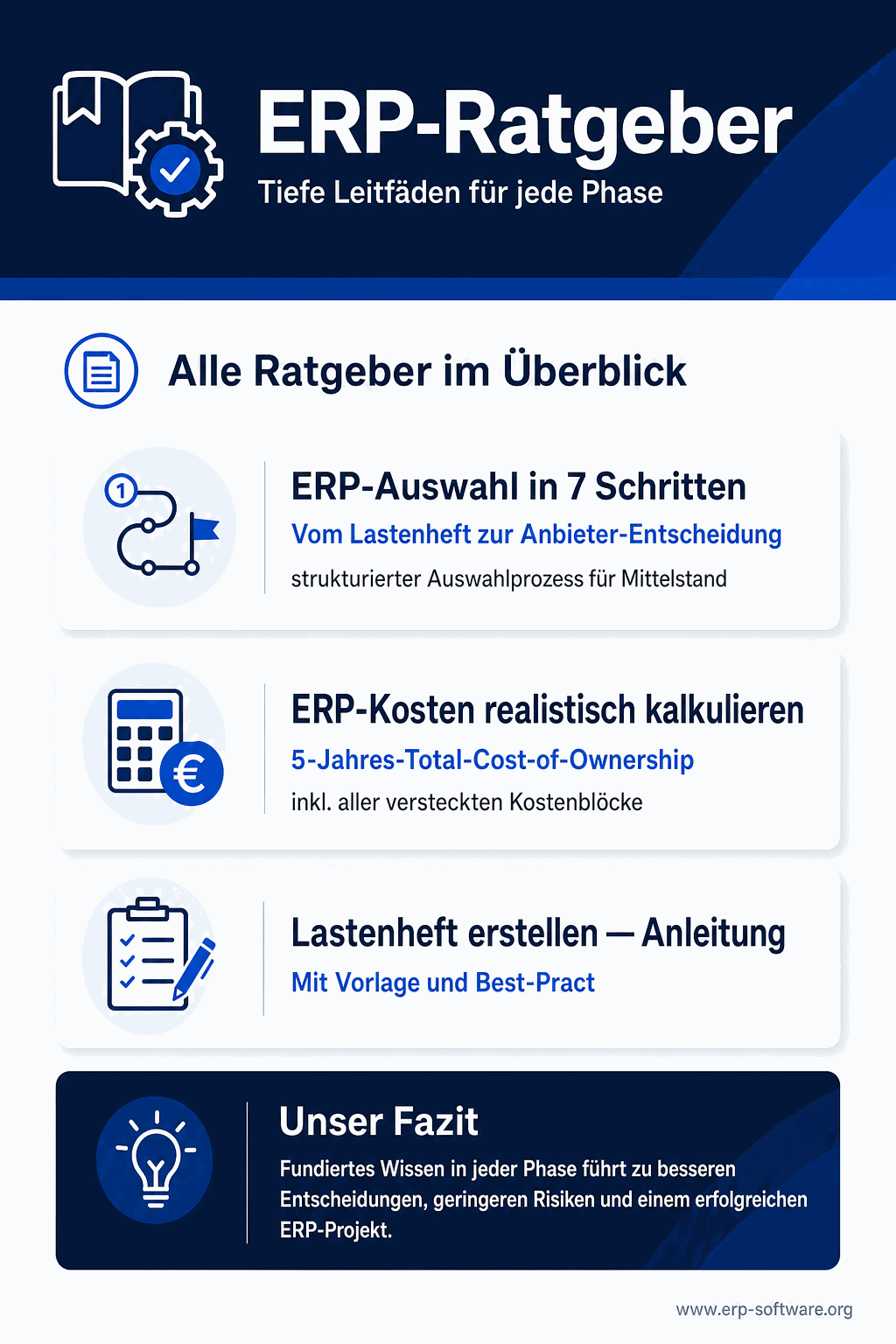 ERP-Ratgeber-Hub mit Projekt-Phasen, wichtigen Themen und einer Übersicht der zentralen Wissens-Cornerstones für die ERP-Auswahl