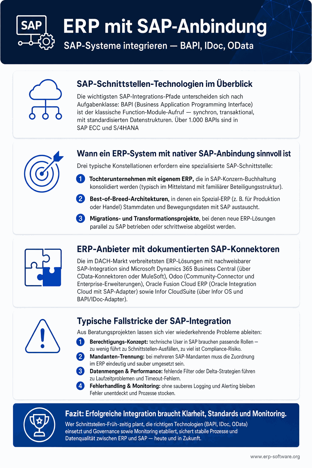 ERP-Anbindung an SAP mit Protokollen (BAPI, IDoc, OData, REST), Middleware-Tools und typischen Use Cases im Mittelstand und Konzern