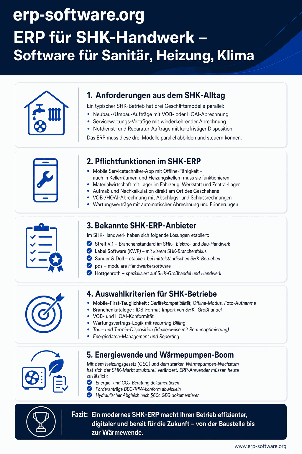 ERP für das SHK-Handwerk (Sanitär, Heizung, Klima) mit Aufmaß, mobiler Service-Erfassung und Großhandels-Anbindung