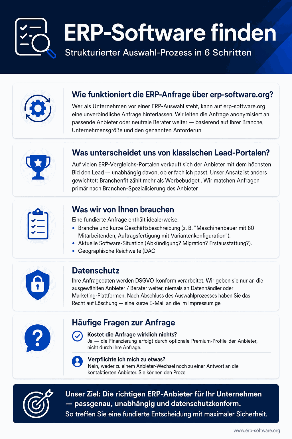 Strukturierten ERP-Software-Auswahl-Prozess mit 6 Phasen, Bewertungs-Kriterien und der Erstellung einer fundierten Anbieter-Shortlist