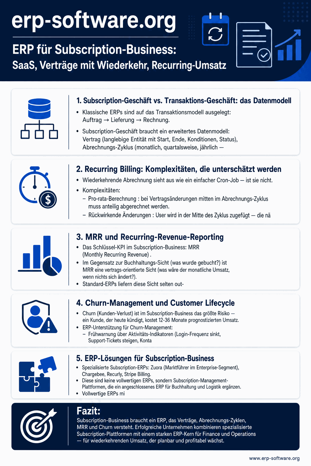 ERP für Subscription-Business mit Verwaltung wiederkehrender Verträge, Recurring Billing und MRR/ARR-Reporting