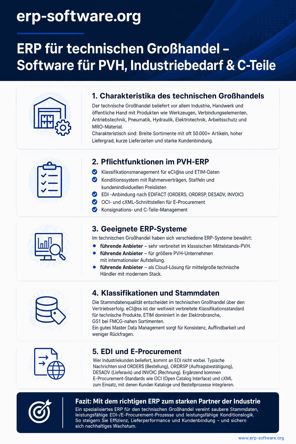 ERP für den technischen Großhandel mit Anforderungen wie OCI-Katalog-Anbindung, C-Teile-Management und Streckengeschäft