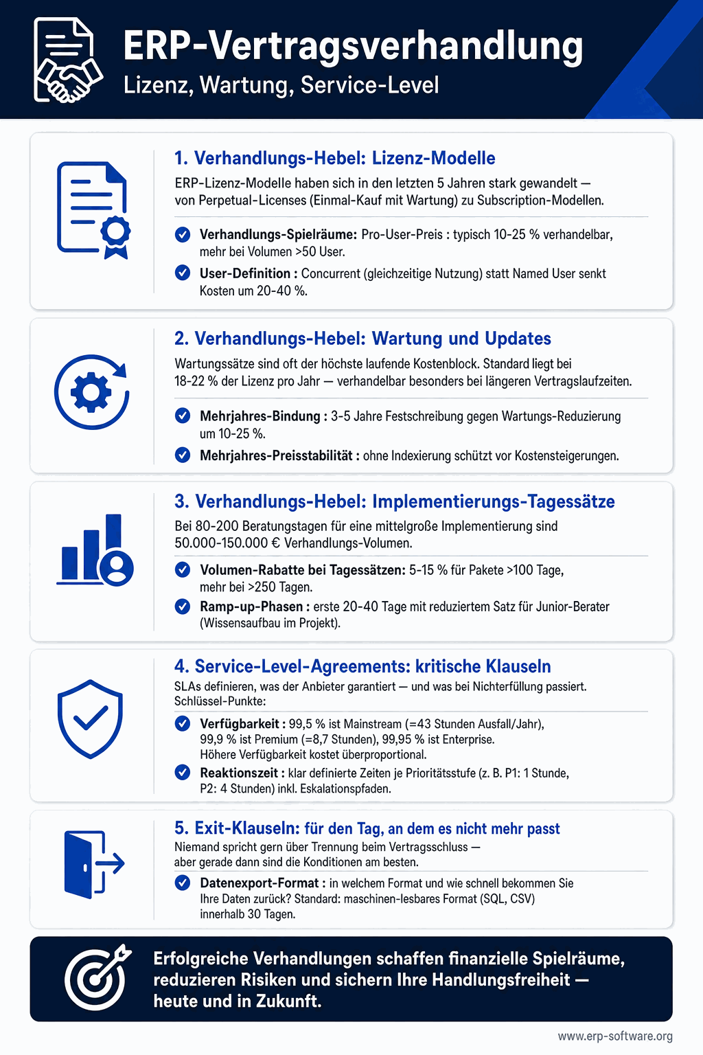 ERP-Vertragsverhandlung mit Hebeln bei Lizenz-Preisen, Wartungs-Konditionen und Service-Level-Agreements