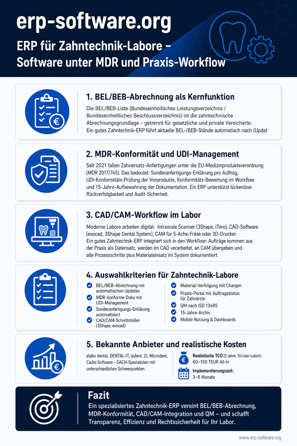 ERP für Zahntechnik-Labore unter EU-MDR mit Auftragsfertigung, BEL/BEB-Abrechnung und Praxis-Anbindung