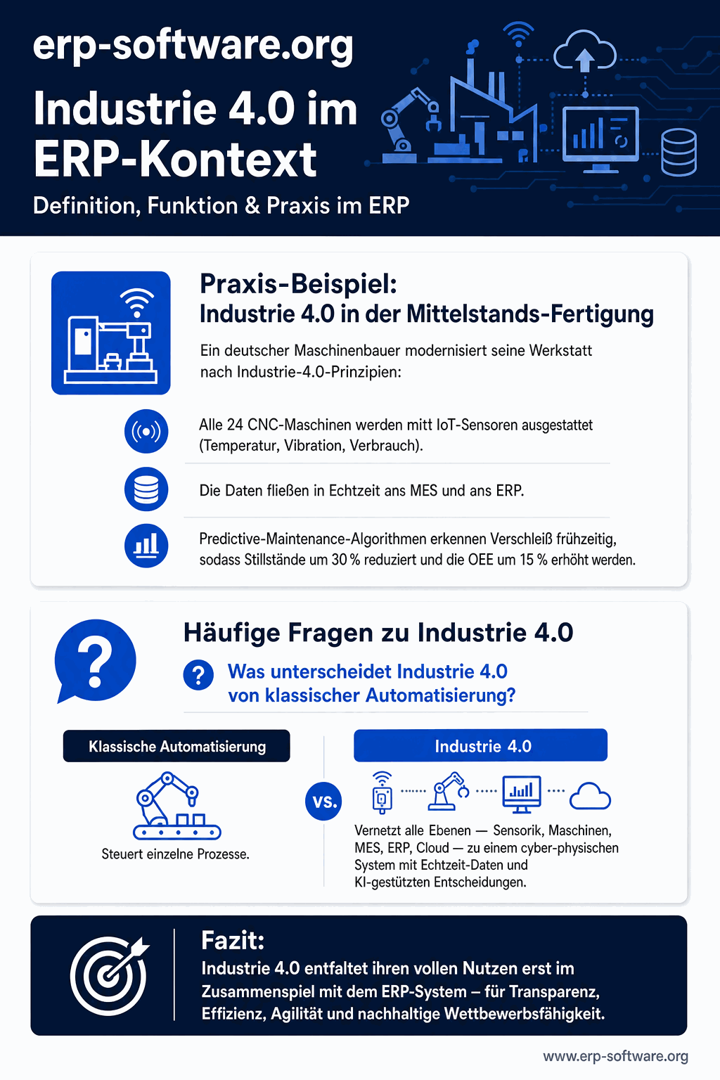 Infografik: Industrie 4.0 im ERP-Kontext
