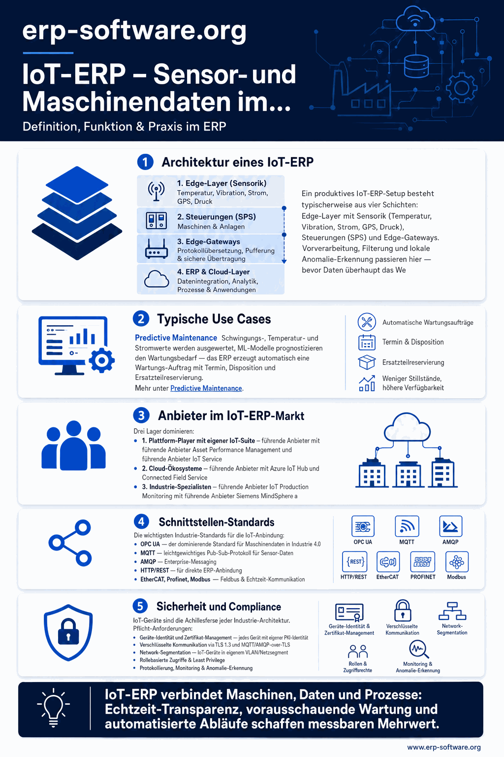 Infografik: IoT-ERP – Sensor- und Maschinendaten im Geschäftsprozess