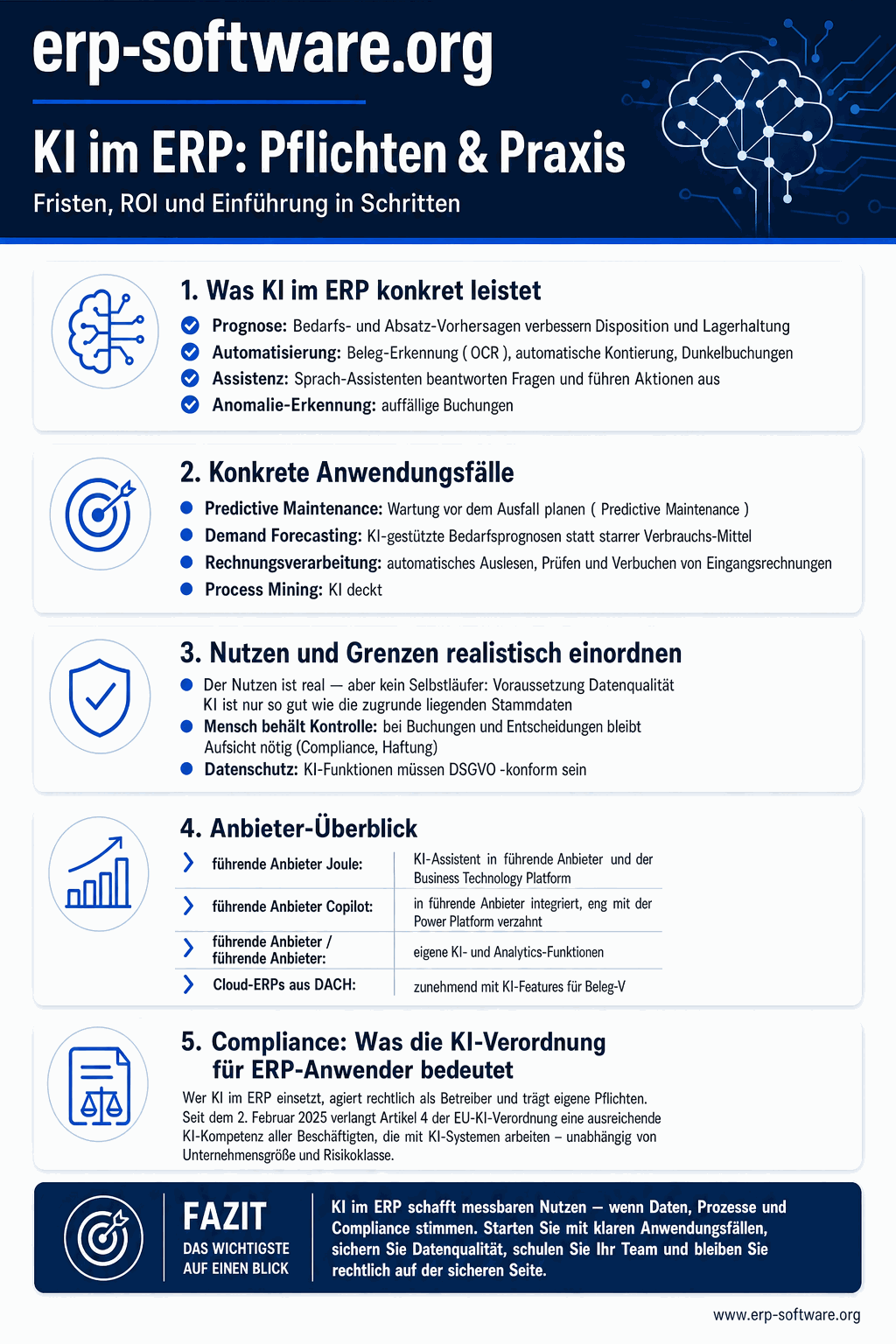 Hochkant-Infografik zu künstlicher Intelligenz in ERP-Systemen. Oben eine Zeitleiste mit zwei markierten Stichtagen: 2. Februar 2025 für die KI-Kompetenz-Schulungspflicht und 2. August 2026 für Hochrisiko-Pflichten. Darunter Symbole für betroffene ERP-Funktionen wie Bewerber-Screening und Bonitätsprüfung sowie ein Hinweis auf den Bußgeldrahmen von bis zu 35 Millionen Euro oder 7 Prozent Jahresumsatz. Im mittleren Block eine vierstufige Treppe der Einführung: Use-Case-Auswahl, Datenprüfung, Pilot mit Kennzahlen, Skalierung und Schulung. Eine Kennzahlenzeile zeigt 6 bis 18 Monate Amortisation sowie den Kontrast 36 Prozent Nutzung gegenüber 5 Prozent messbarem Erfolg. Neutrale Geschäftsgrafik ohne Markennamen oder Logos.