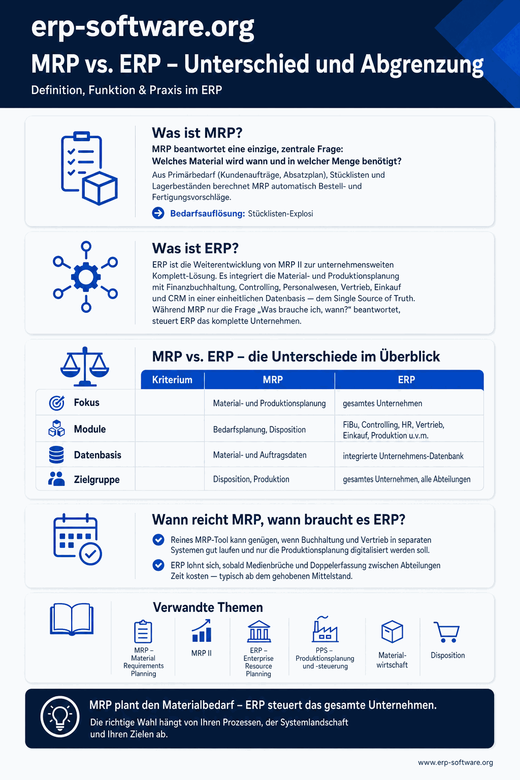 Infografik: MRP vs. ERP – Unterschied und Abgrenzung