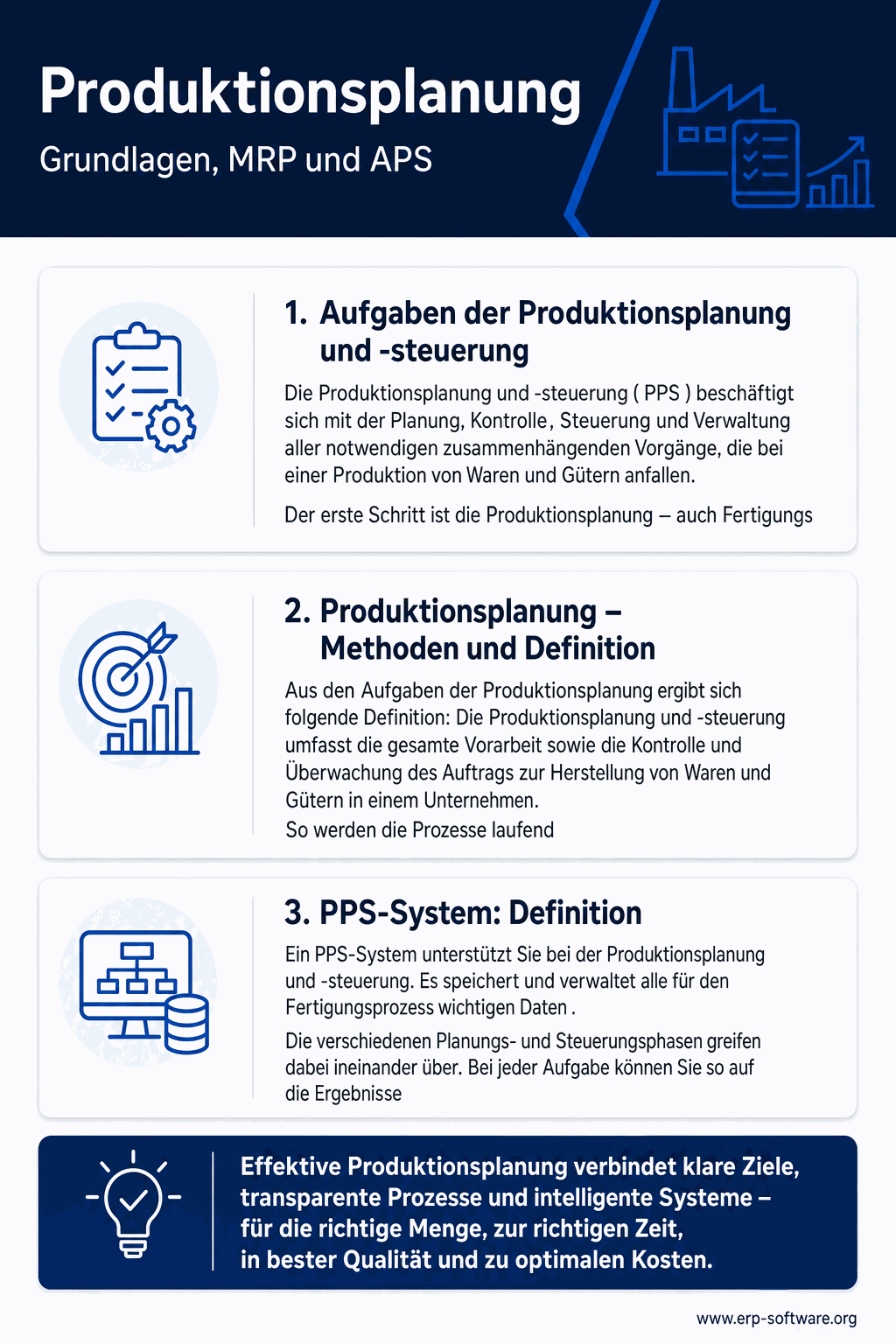 Produktionsplanung mit den Konzepten MRP, MRP II und APS sowie integrierter Kapazitäts-Planung in ERP-Systemen