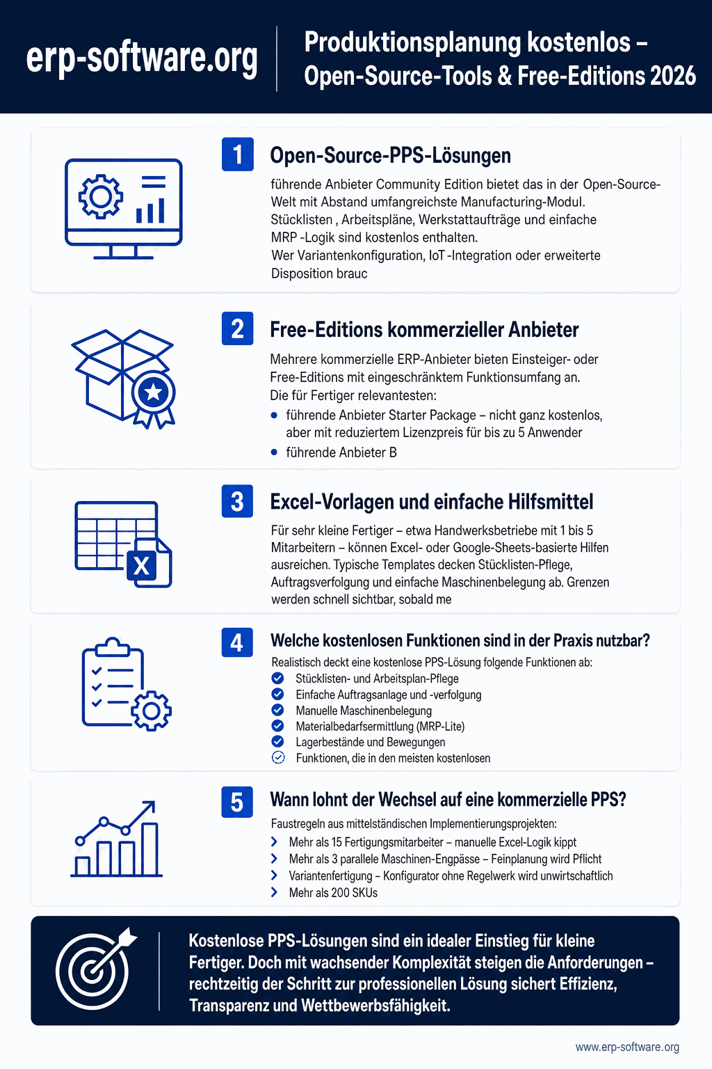 Kostenlosen Produktionsplanung mit Open-Source-Tools und Free-Editions für kleine Fertigungs-Betriebe ohne ERP-Budget